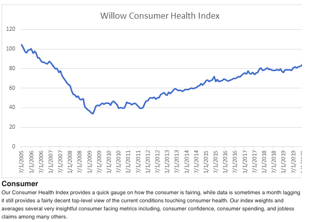 Willow Consumer Health July 2020