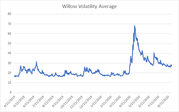 looking at volatility