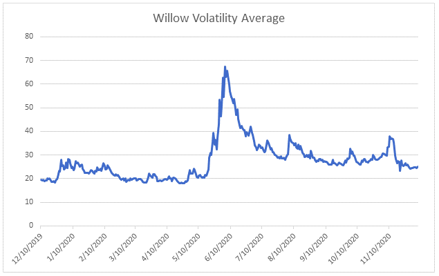 volatility dec 2020